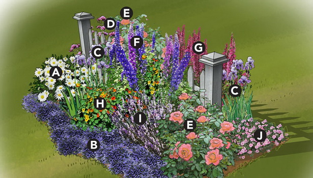 english-cottage-garden-design-ideas-08_9 Ideje za dizajn engleske vikendice i vrta