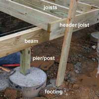 front-porch-construction-93_12 Dizajn prednjeg trijema