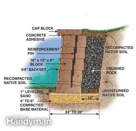 retaining-wall-materials-68_15 Materijali za potporne zidove