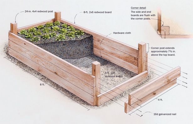 basic-raised-garden-bed-99_12 Osnovni podignuti vrtni krevet