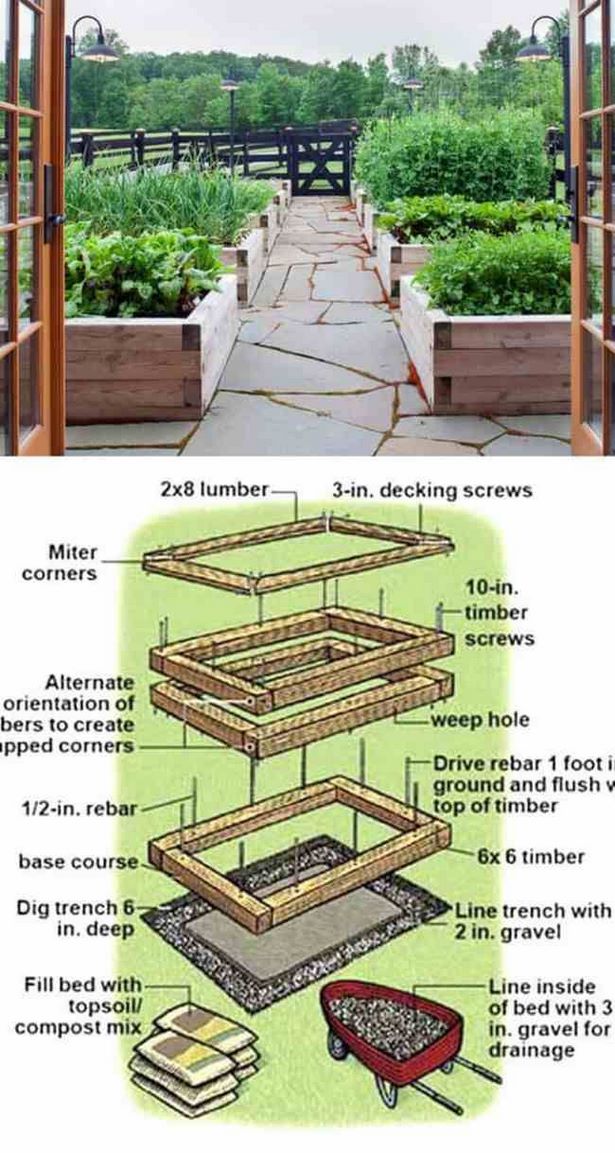 basic-raised-garden-bed-99_4 Osnovni podignuti vrtni krevet